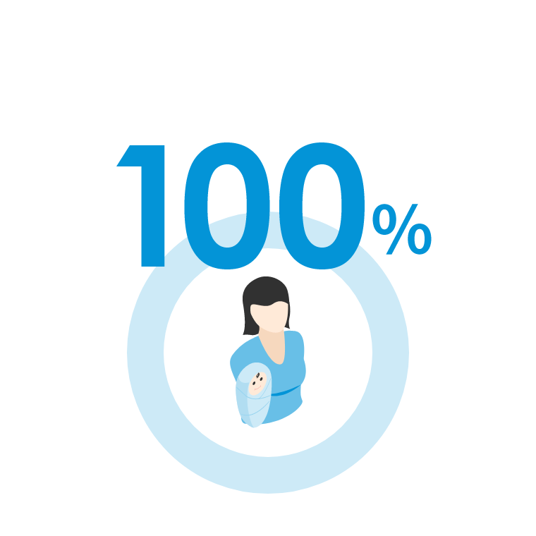 100％